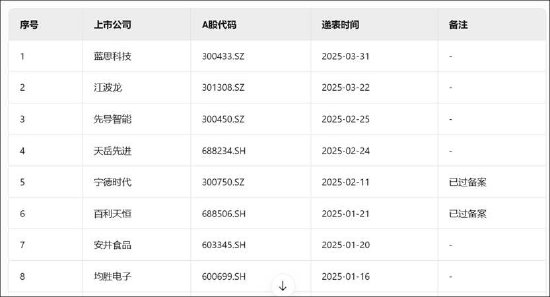 启泰网 大族数控拟港股上市背后：增长质量堪忧？现金流毛利率均差 IPO募投项目进展缓慢|港股IPO