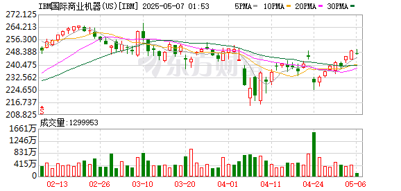 申宝配资 IBM与甲骨文扩大合作以推进智能体人工智能和混合云