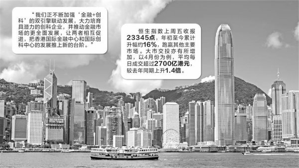 启点配资 香港今年新股融资规模暂居全球首位