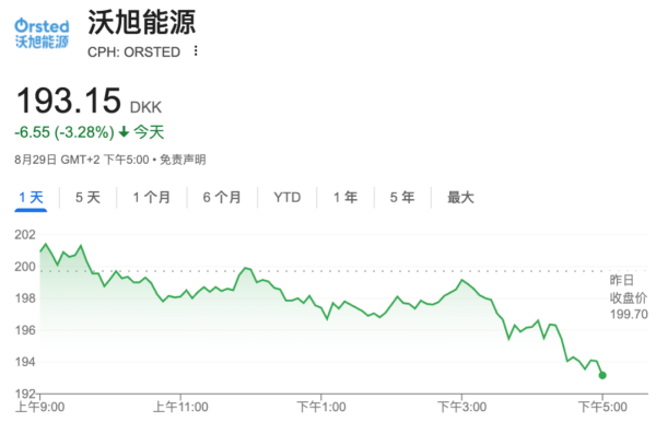 银泰融通 突然全线重挫！美国宣布：撤销海上风电项目资金！