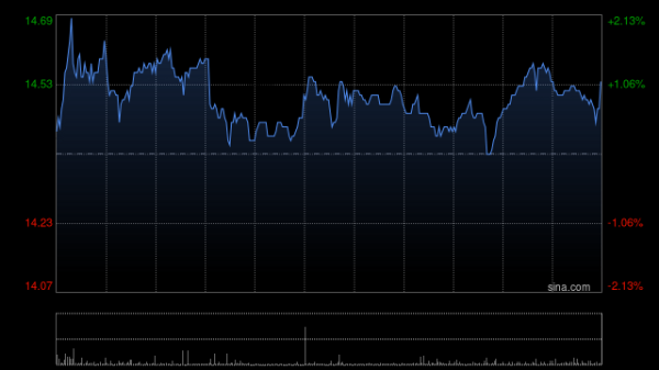 建宝优配 中信建投：维持康哲药业“买入”评级 创新驱动长期增长潜力