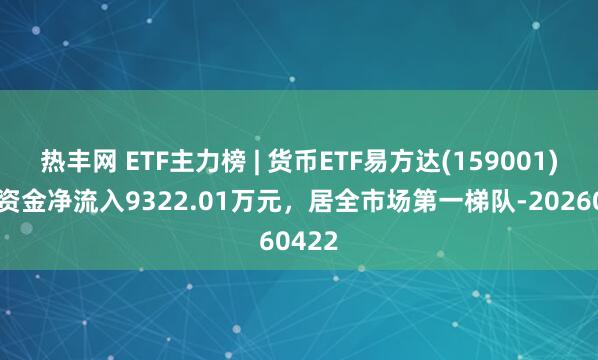 热丰网 ETF主力榜 | 货币ETF易方达(159001)主力资金净流入9322.01万元，居全市场第一梯队-20260422