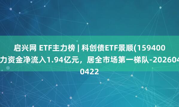 启兴网 ETF主力榜 | 科创债ETF景顺(159400)主力资金净流入1.94亿元，居全市场第一梯队-20260422